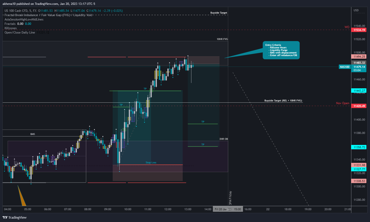 FX:NAS100 Chart Image by akhena10fx