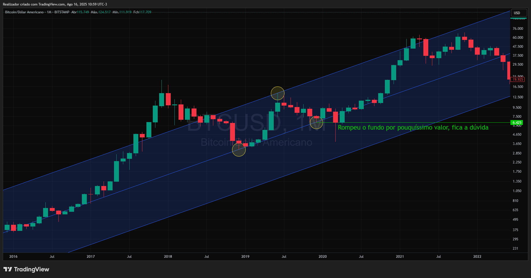 BITSTAMP:BTCUSD Chart Image by Realizador