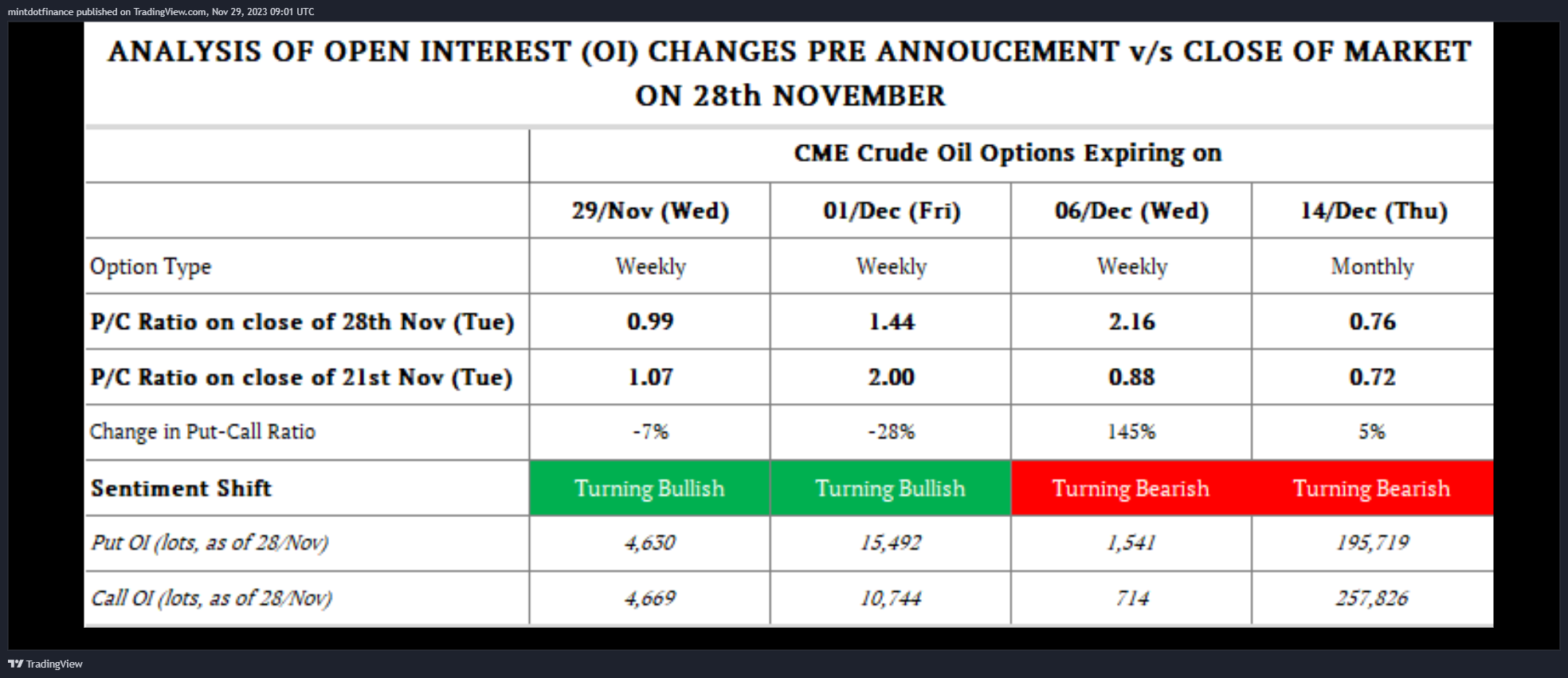 NYMEX_DL:CL1! Chart Image by mintdotfinance