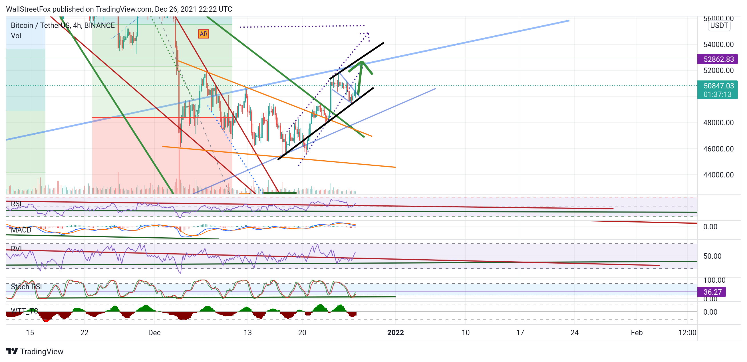 BINANCE:BTCUSDT صورة الرسم البياني by WallStreetFox