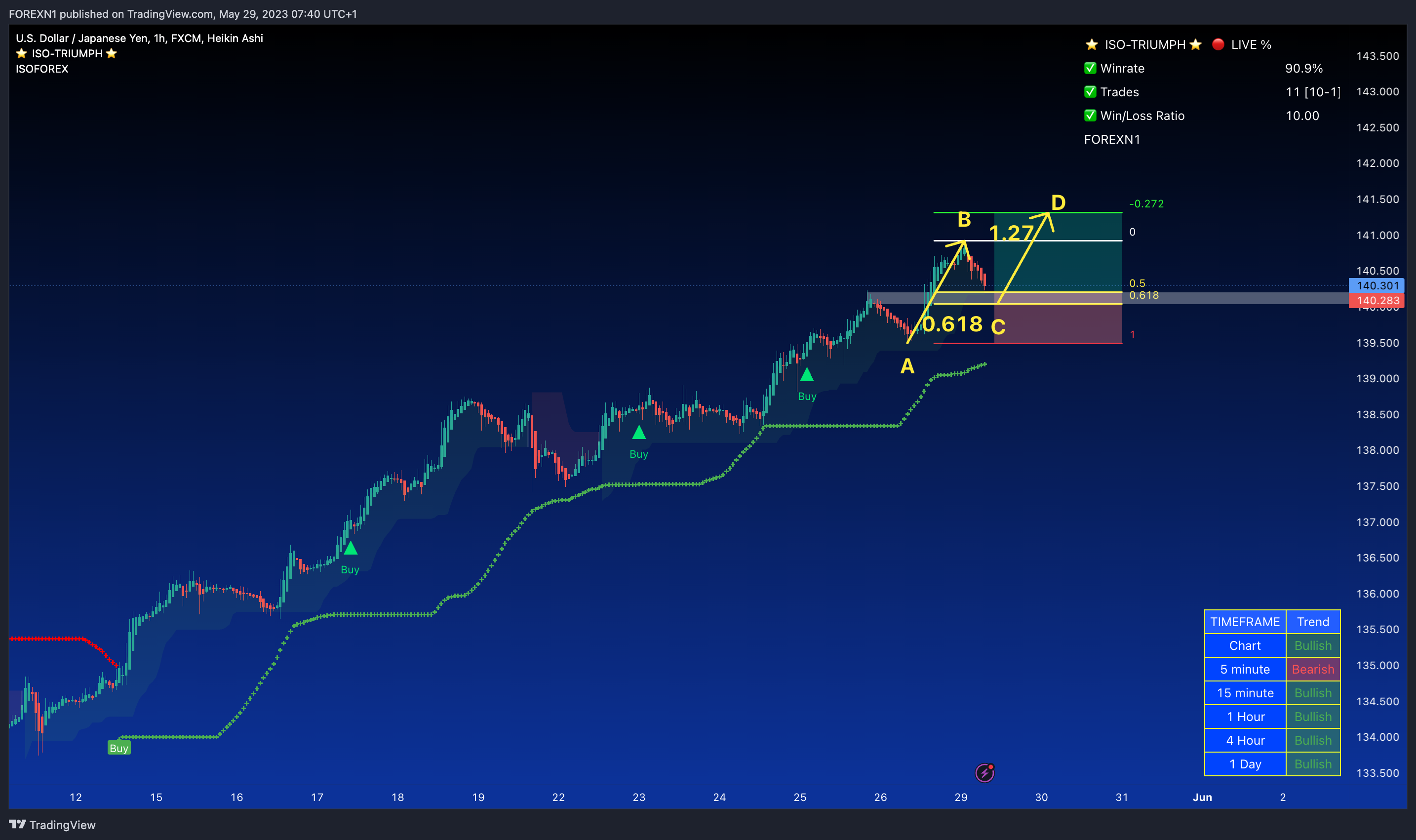 FX:USDJPY Chart Image by FOREXN1