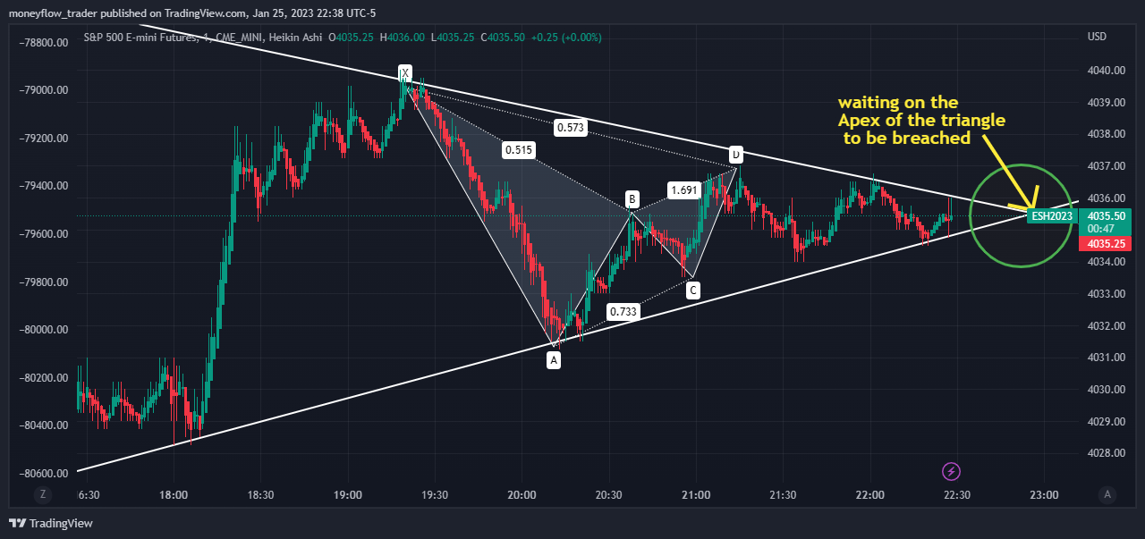 CME_MINI:ES1! Chart Image by moneyflow_trader