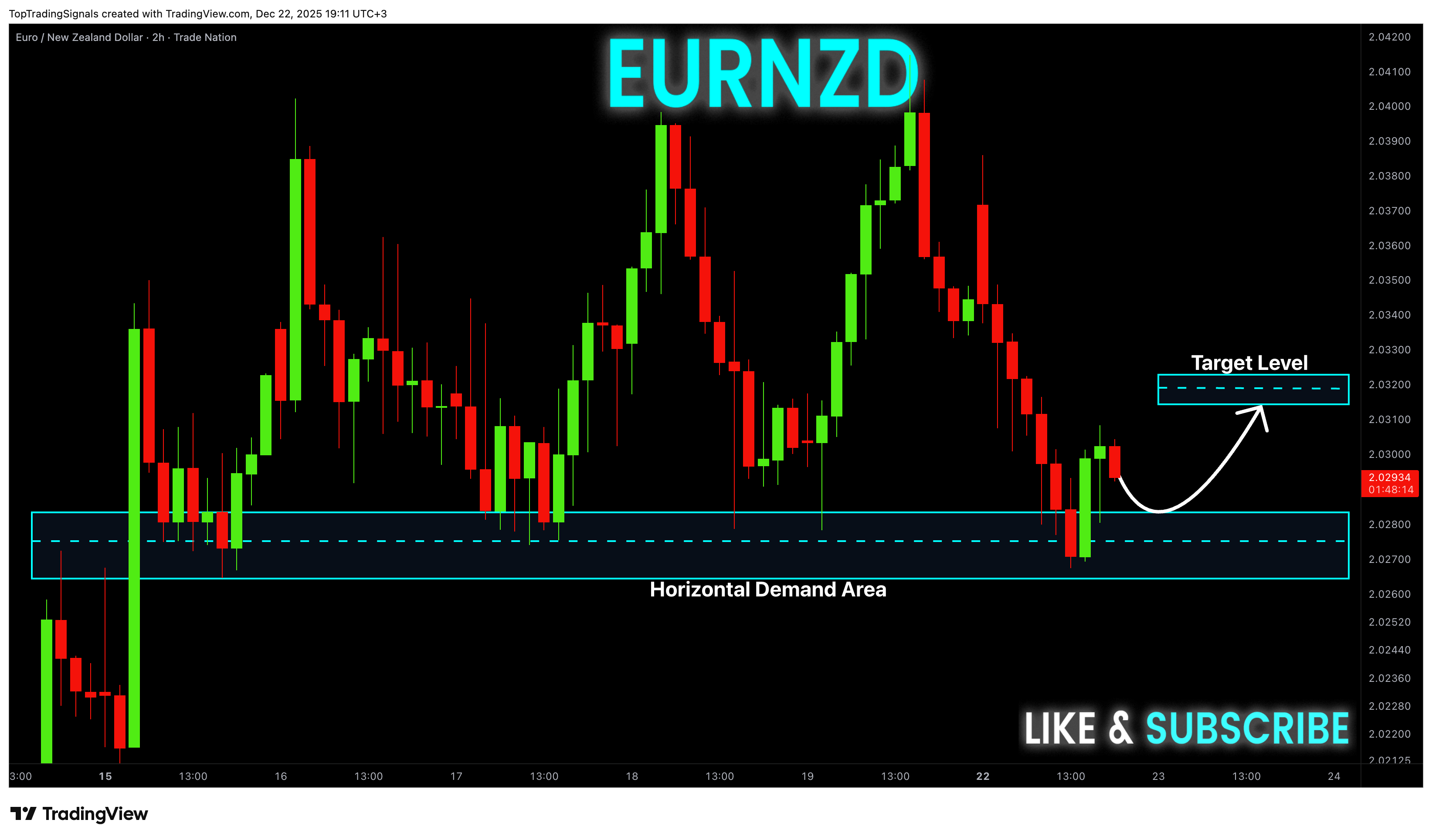 Снимок графика «TRADENATION:EURNZD» от TopTradingSignals