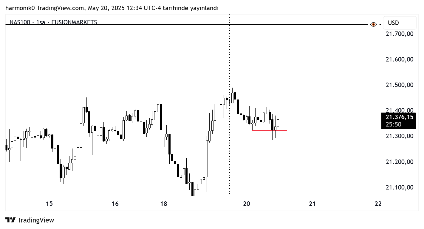 FUSIONMARKETS:NAS100 Chart Image by harmonik0