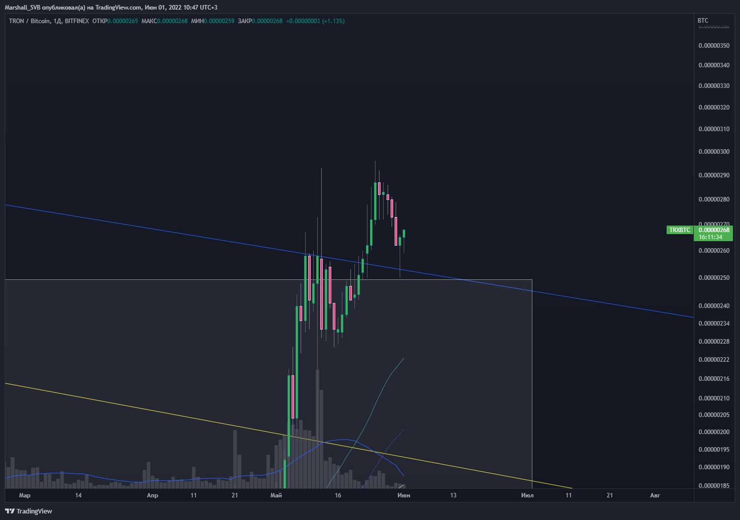 BITFINEX:TRXBTC Chart Image by Marshall_SVB