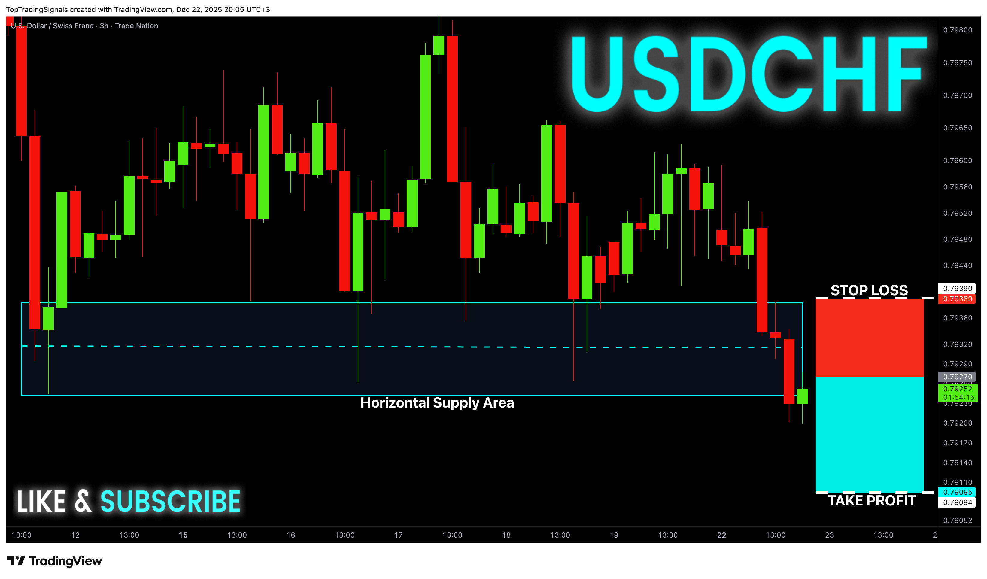 TRADENATION:USDCHF Chart Image by TopTradingSignals