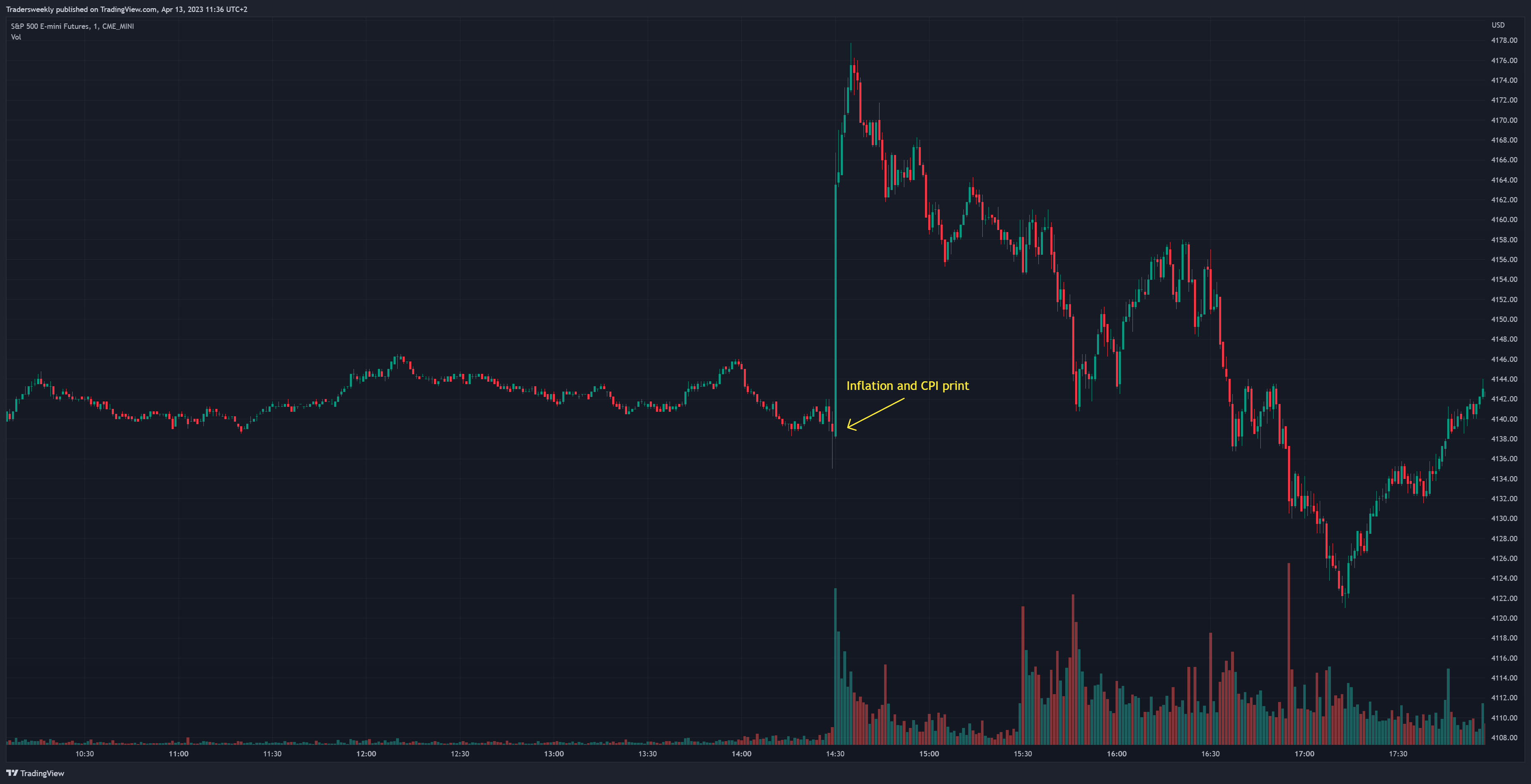 CME_MINI:ES1! Chart Image by Tradersweekly