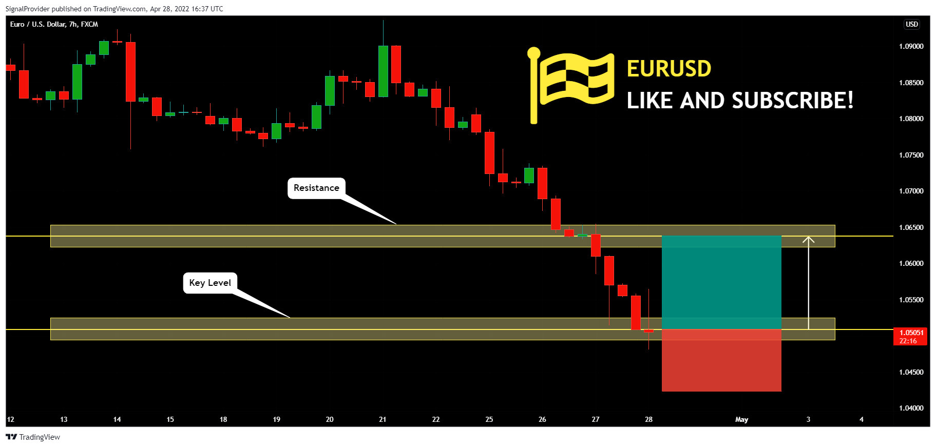 FX:EURUSD Chart Image by SignalProvider