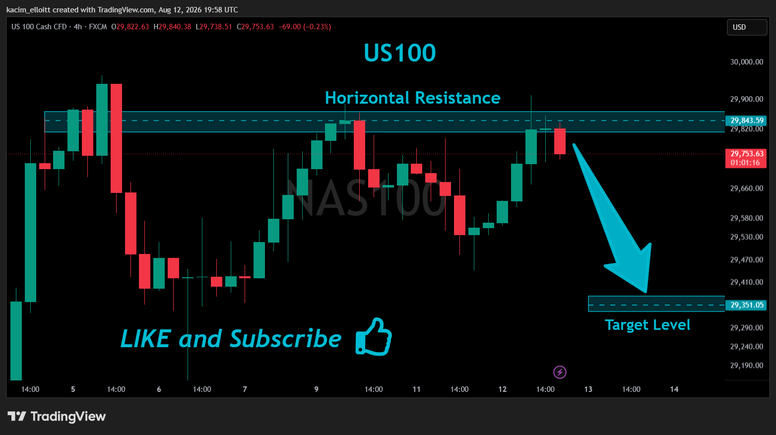 FX:NAS100 Chart Image by kacim_elloitt