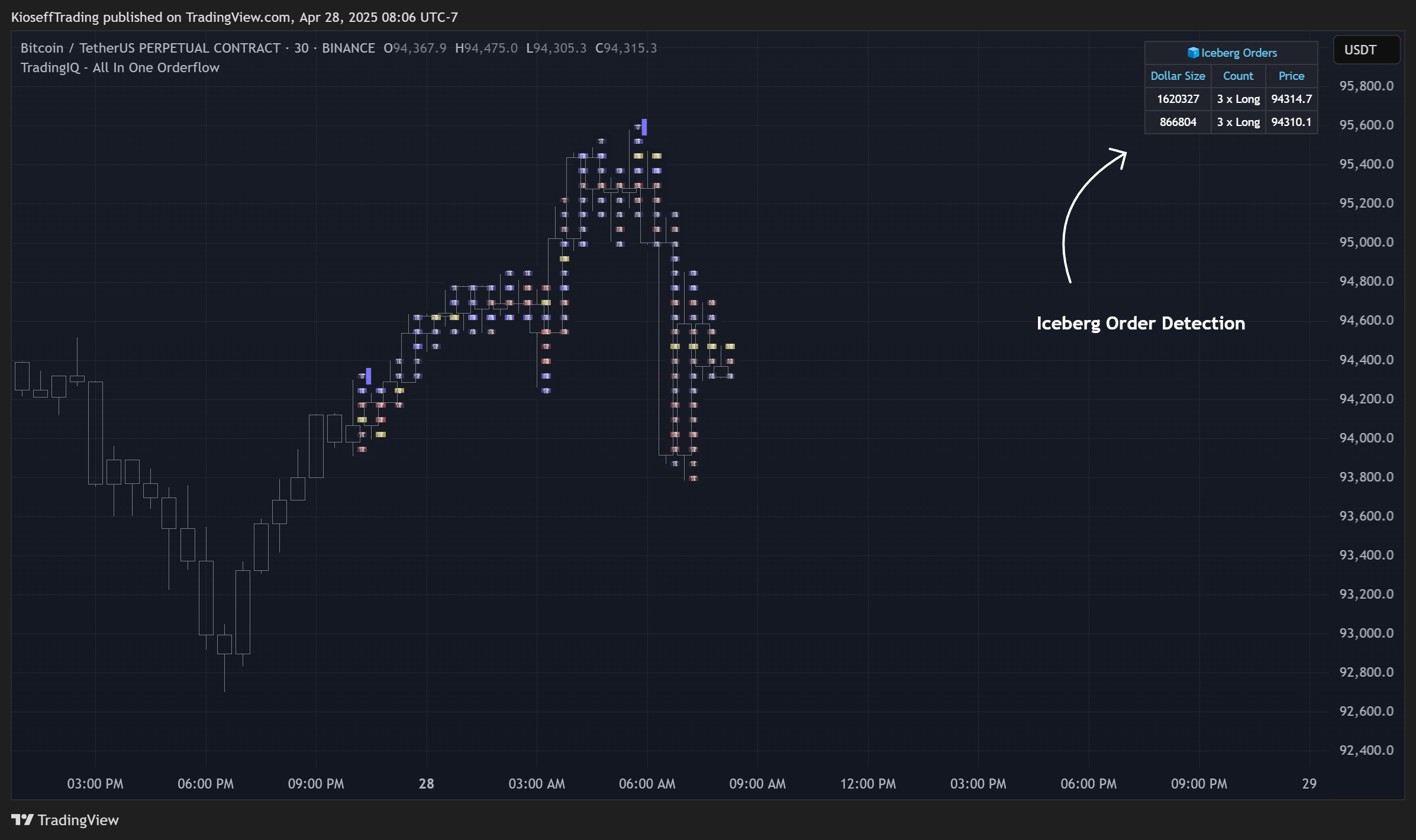 BINANCE:BTCUSDT.P Chart Image by KioseffTrading