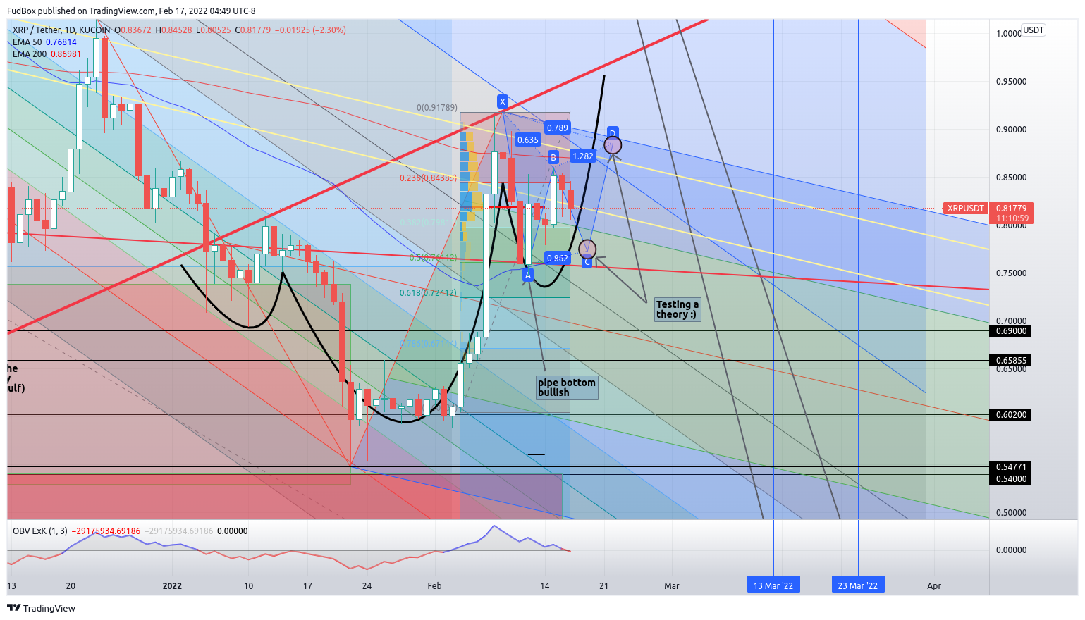 KUCOIN:XRPUSDT Chart Image by FudBox