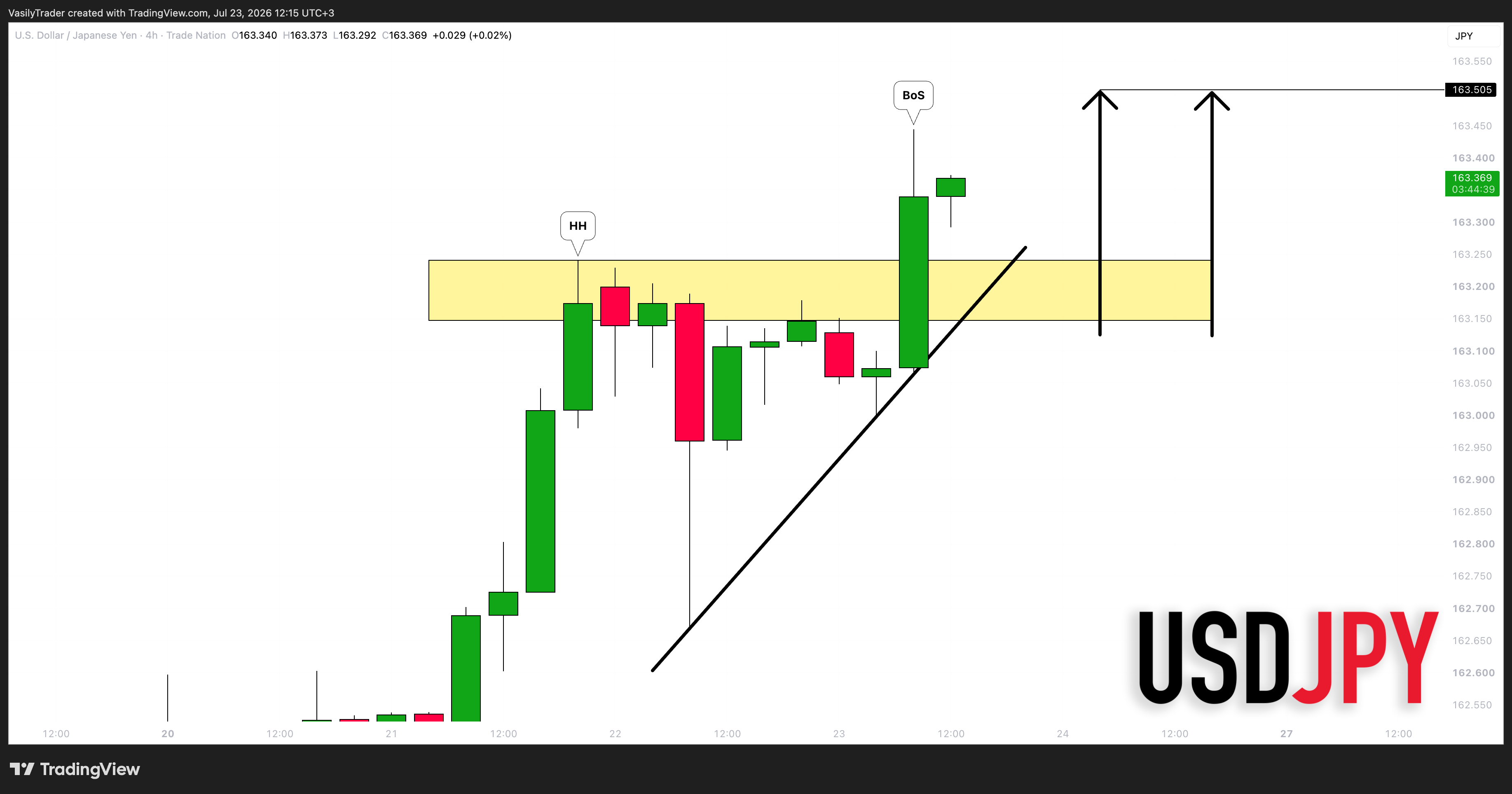 TRADENATION:USDJPY Chart Image by VasilyTrader