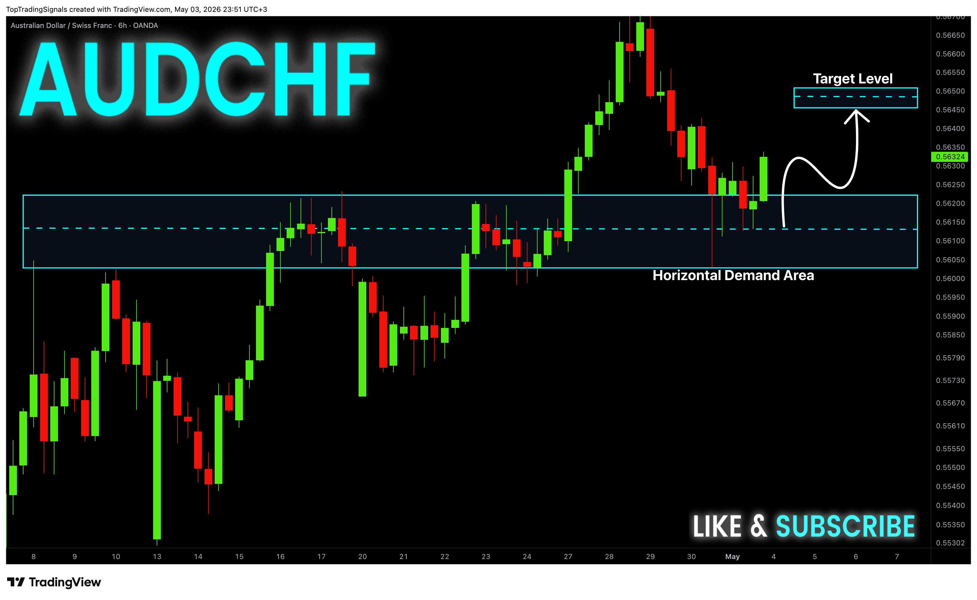 OANDA:AUDCHF Image du graphique par TopTradingSignals