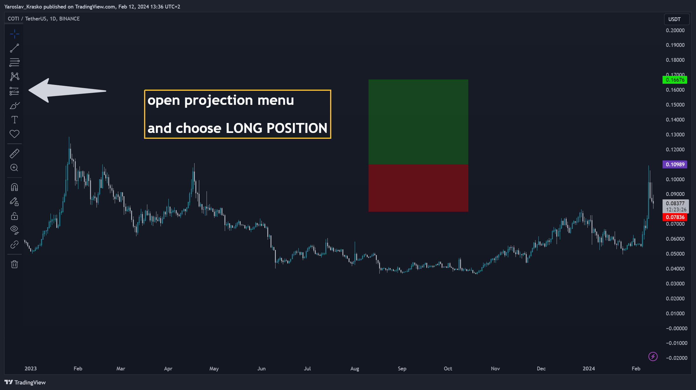 BINANCE:COTIUSDT Chart Image by Yaroslav_Krasko