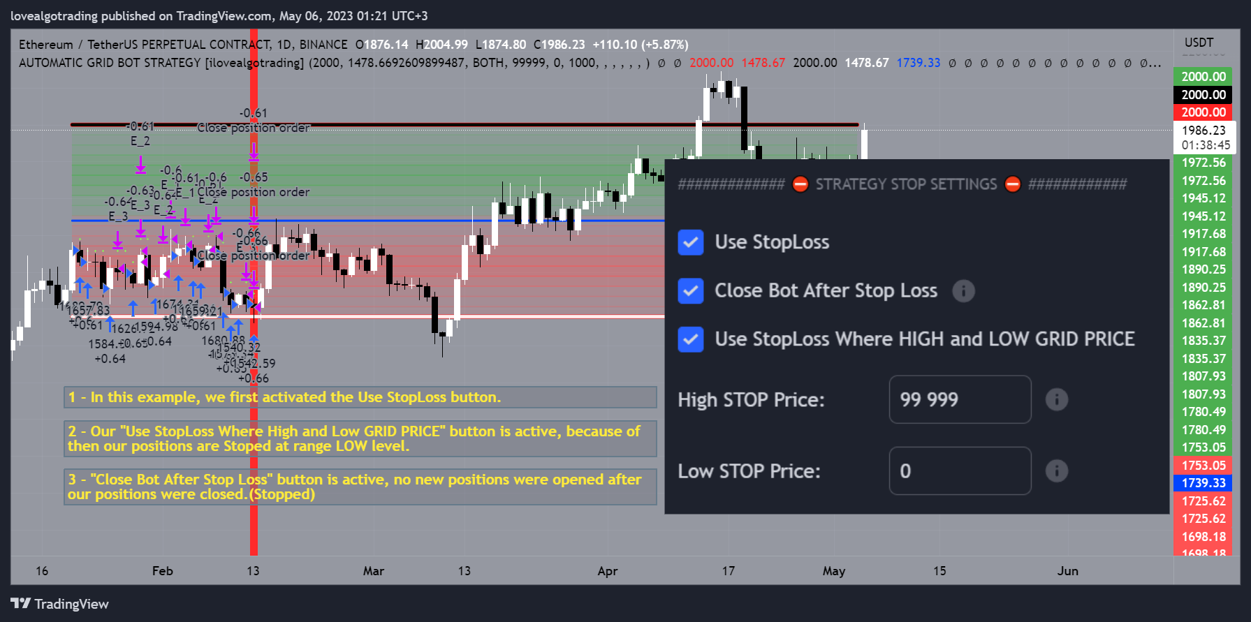 BINANCE:ETHUSDT.P 图表图片 由 projeadam 提供