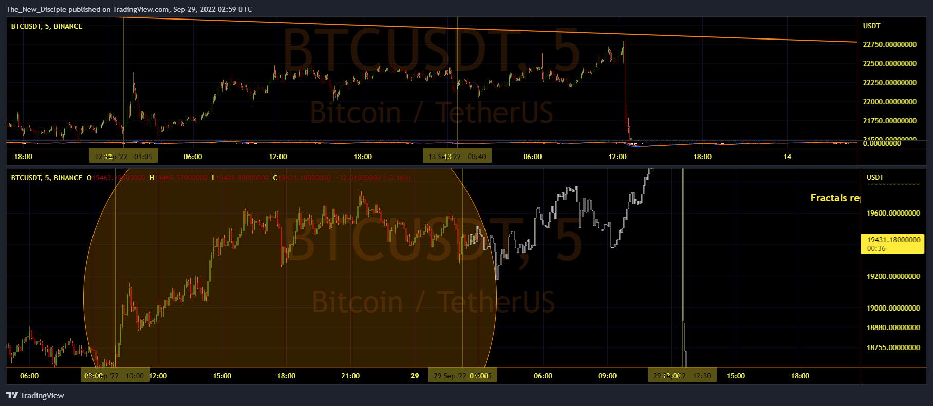 BINANCE:BTCUSDT Obraz wykresu od The_New_Disciple