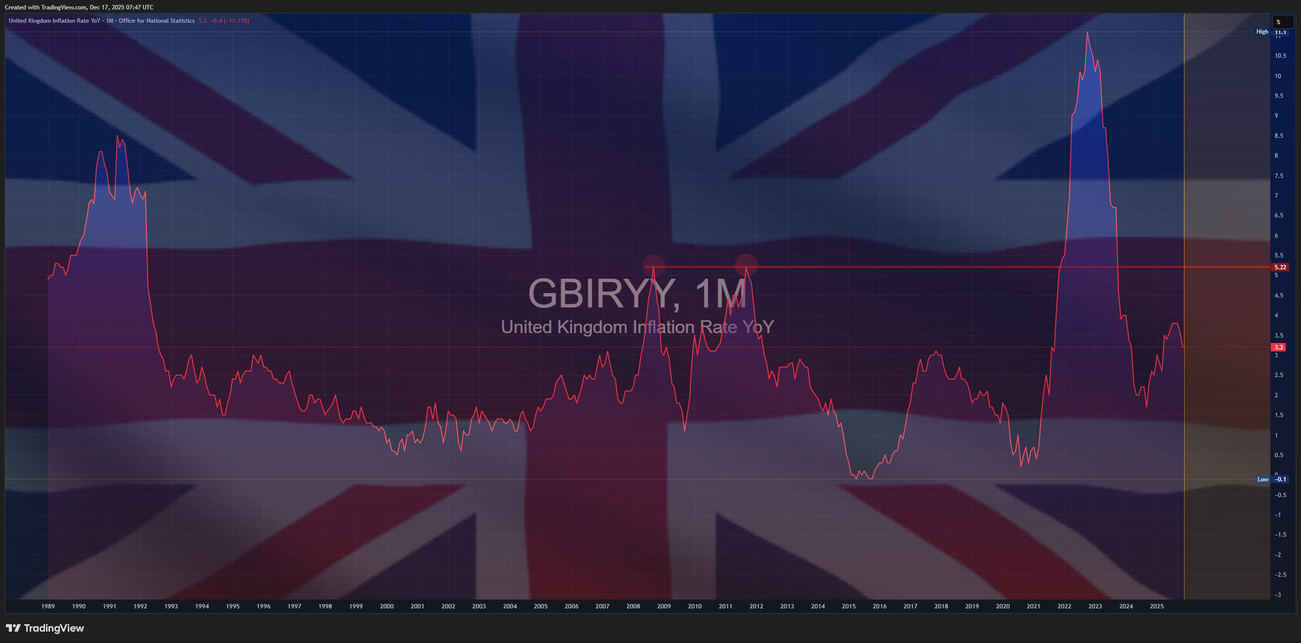 ECONOMICS:GBIRYY Chart Image by Mr_J__fx