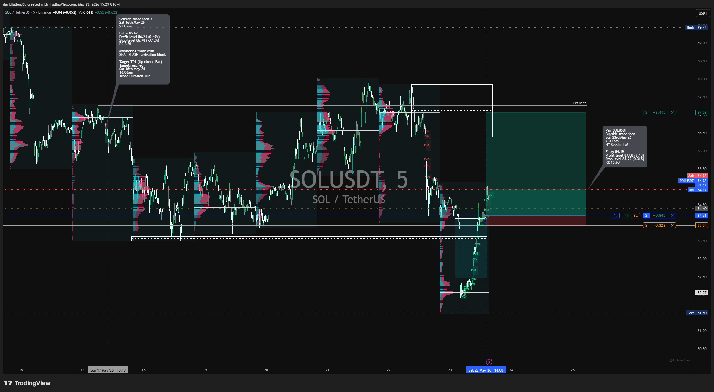 BINANCE:SOLUSDT Chart Image by davidjulien369