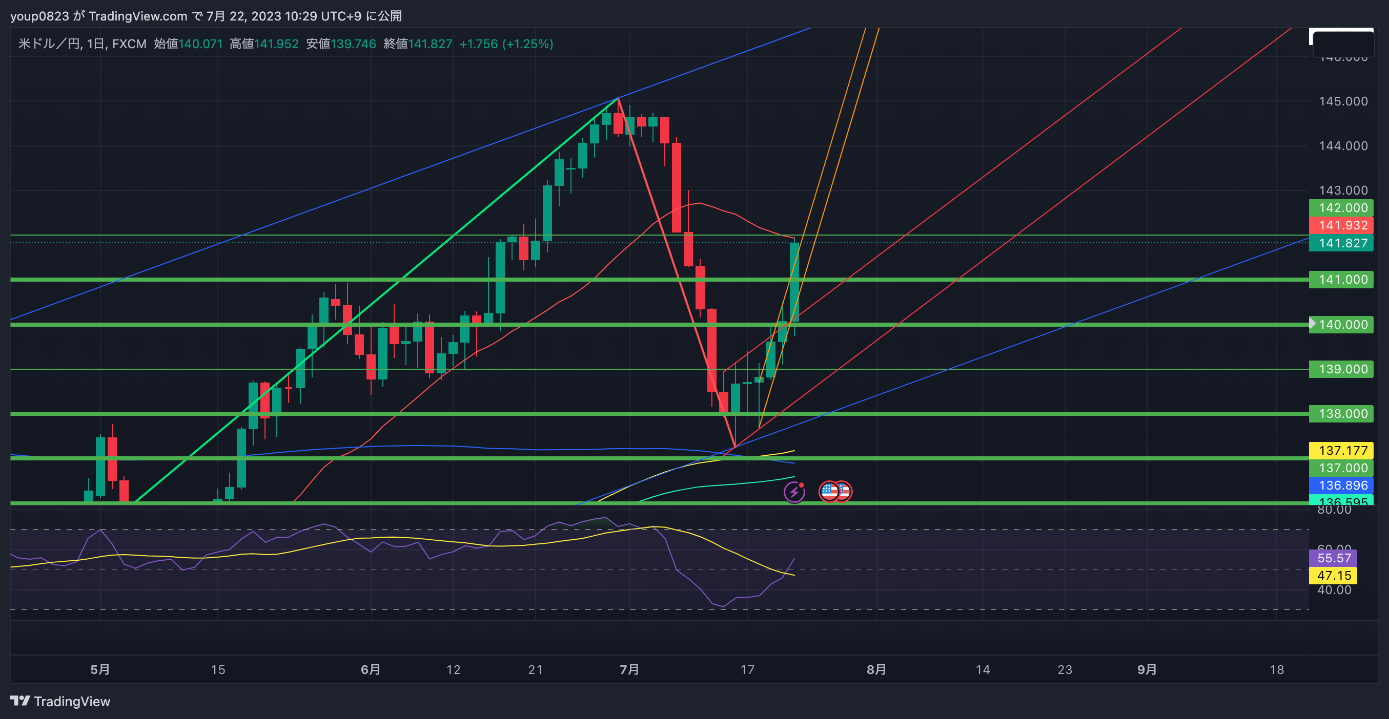 FX:USDJPY Chart Image by youp0823