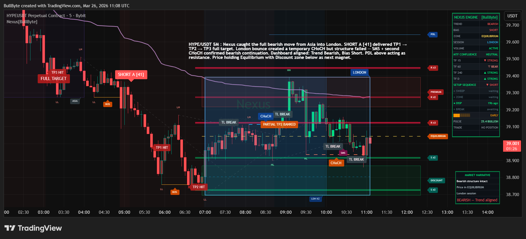 BYBIT:HYPEUSDT.P Chart Image by BullByte