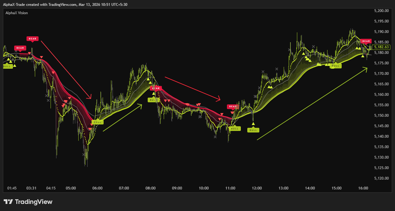 PEPPERSTONE:XAUUSD Chart Image by AlphaX-Trade