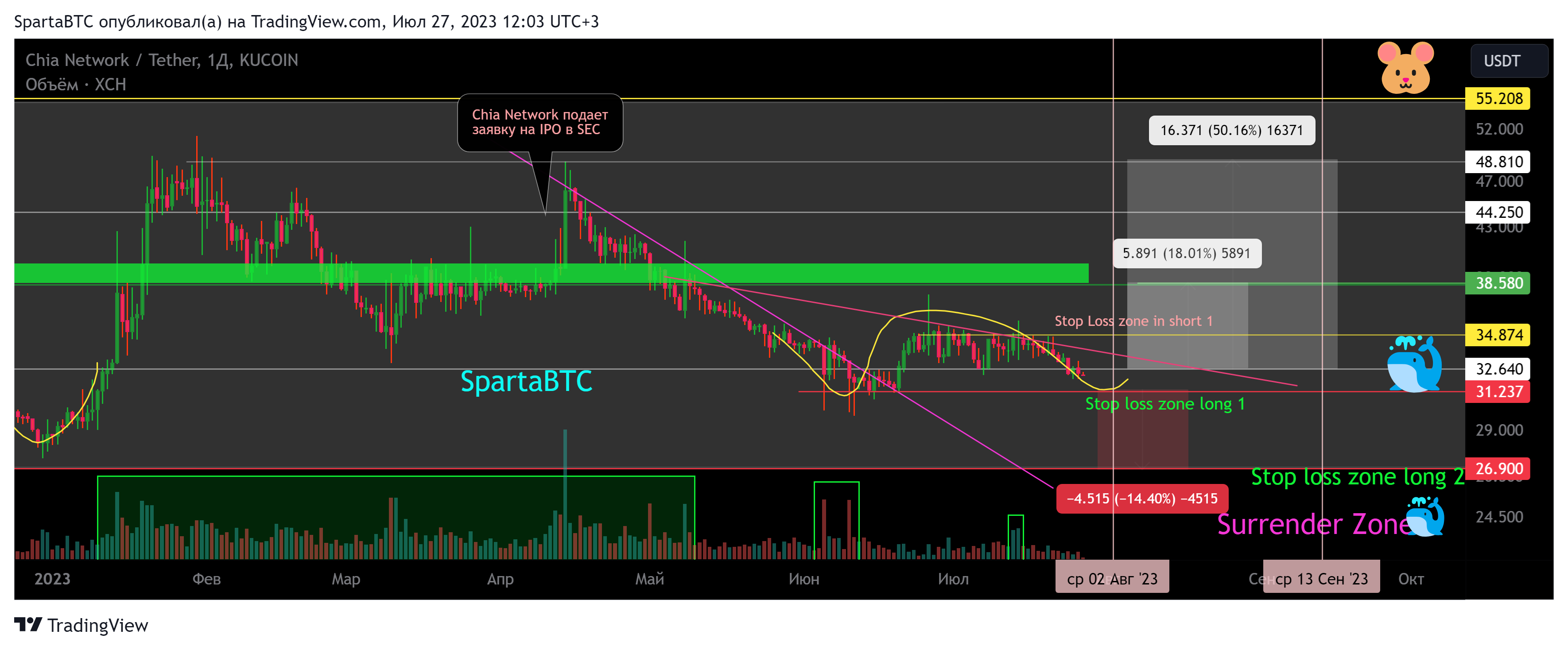 KUCOIN:XCHUSDT Chart Image by SpartaBTC