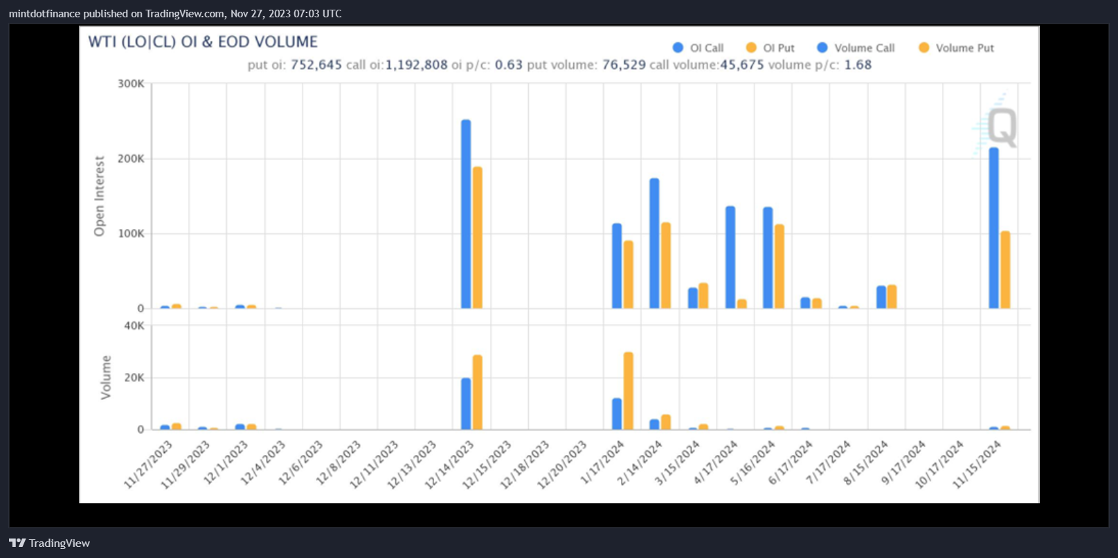 NYMEX_DL:MCL1! Chart Image by mintdotfinance