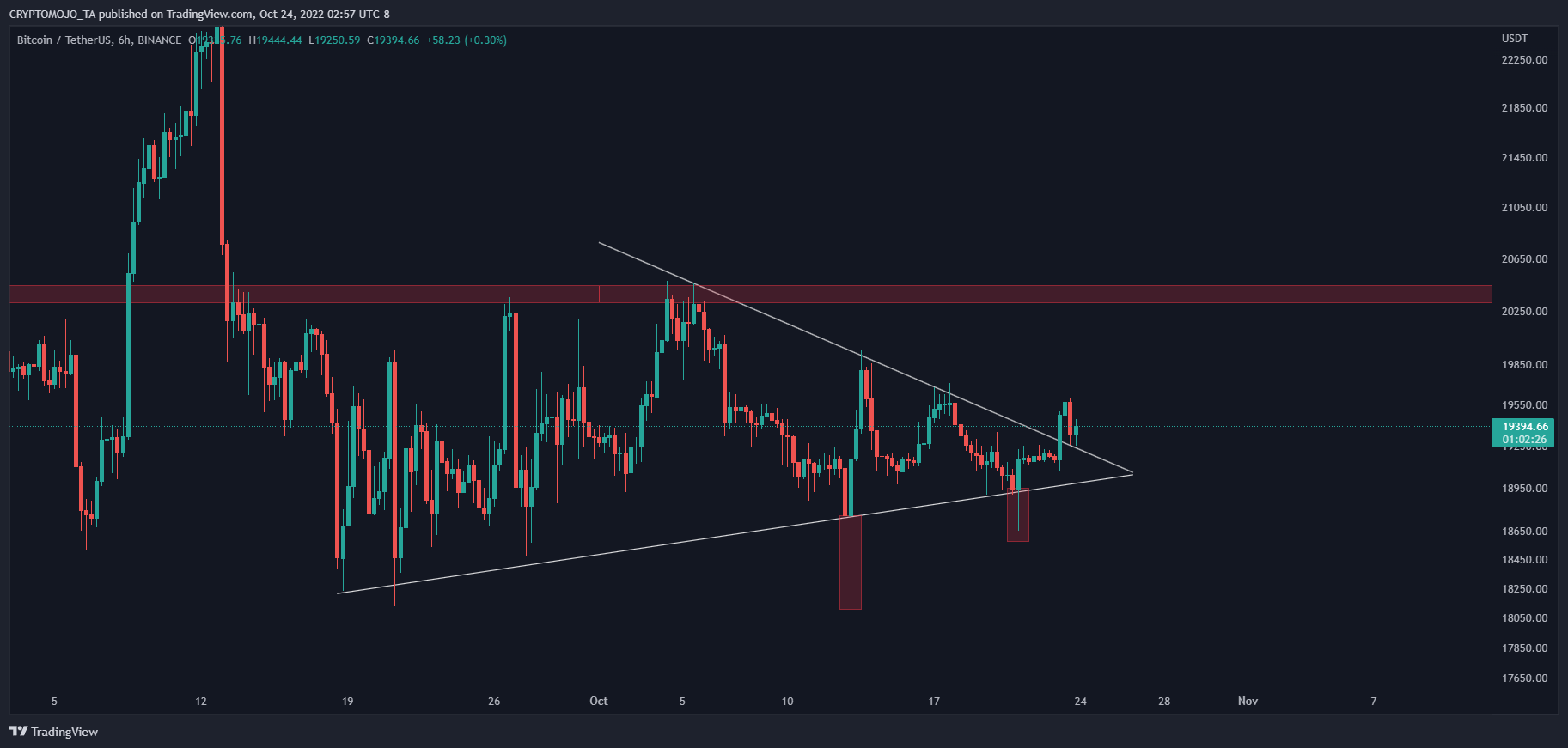 BINANCE:BTCUSDT 차트 이미지 - CRYPTOMOJO_TA 제공