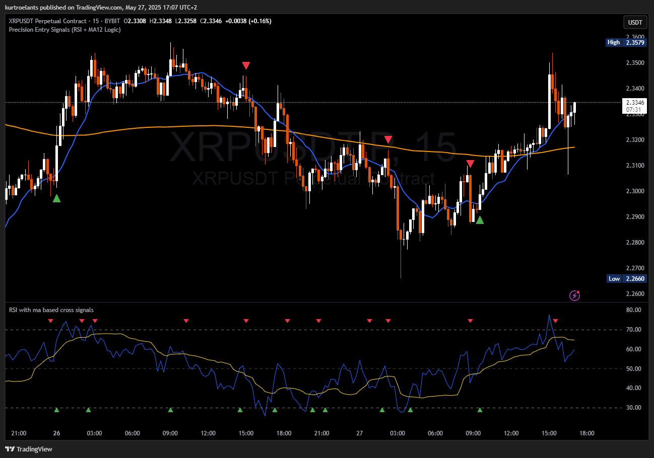 BYBIT:XRPUSDT.P Chart Image by NovaTradeStar