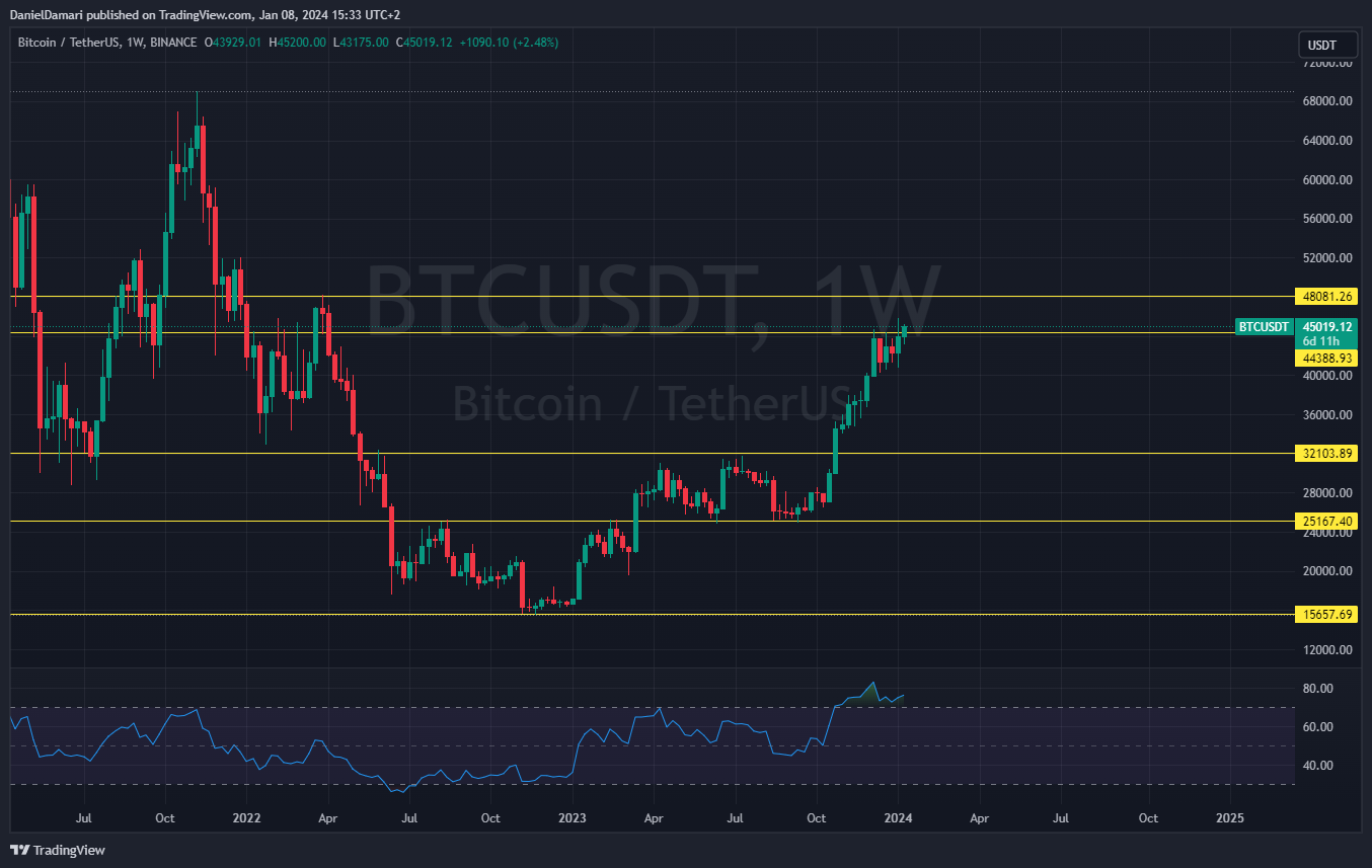 BINANCE:BTCUSDT Chart Image by Ohadlevi3