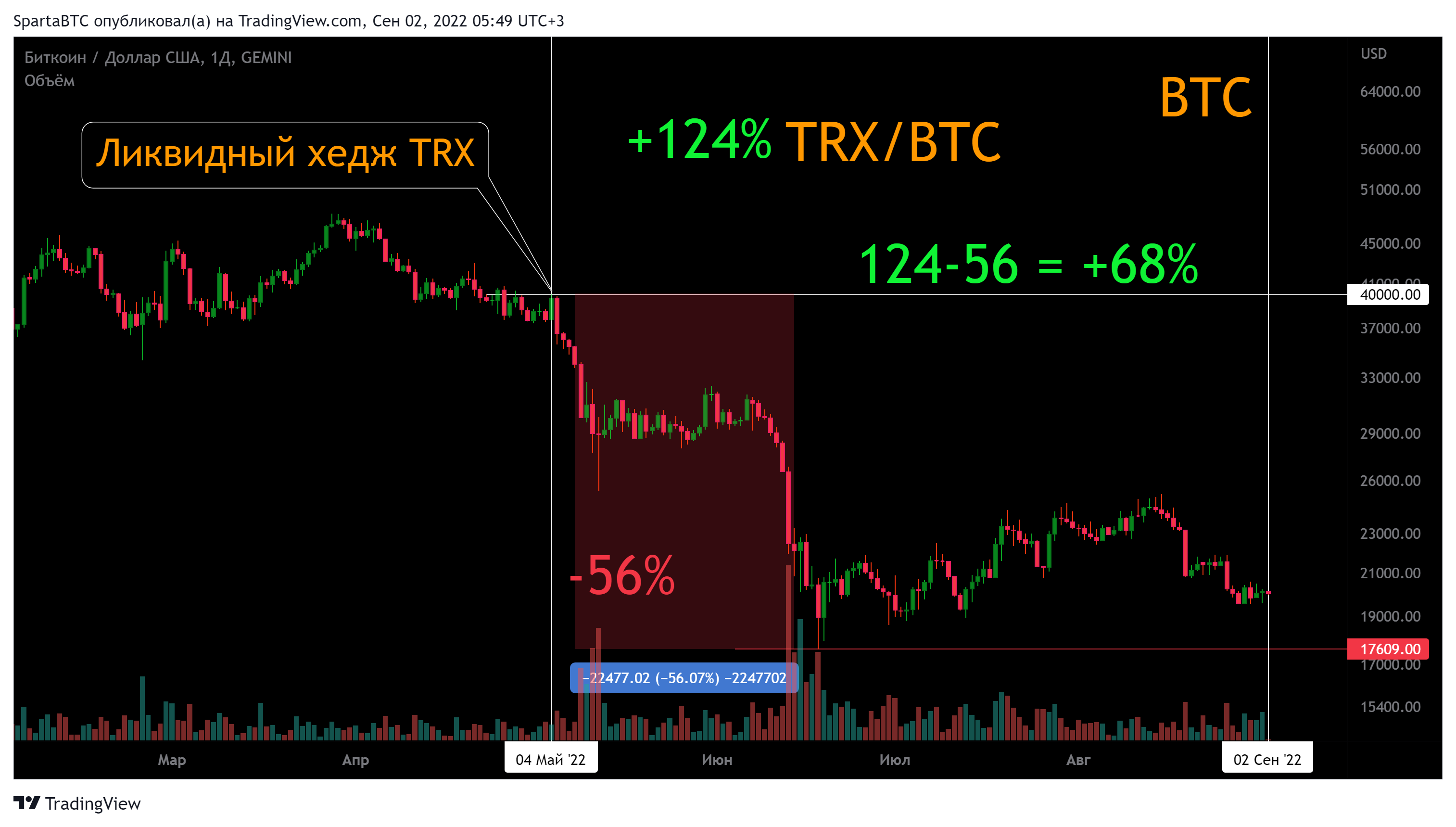 GEMINI:BTCUSD Chart Image by SpartaBTC