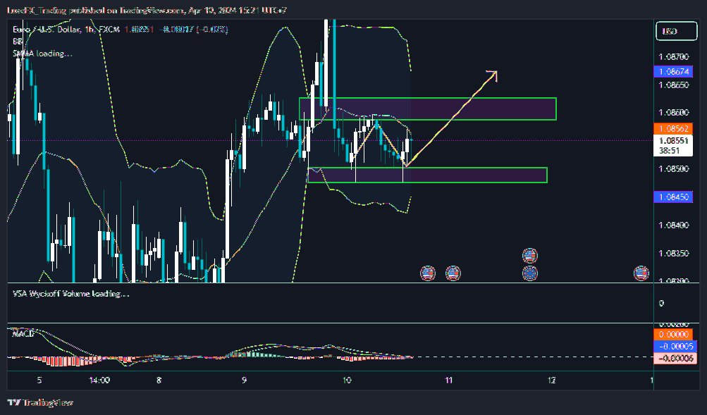FX:EURUSD ‏תמונת גרף מאת LuxeFX_Trading