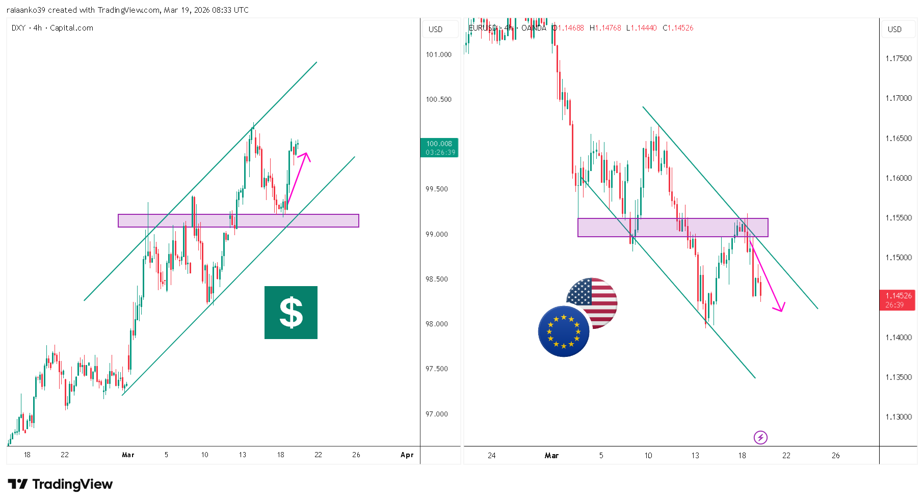 CAPITALCOM:DXY Chart Image by TradeAnalyst_Aanko