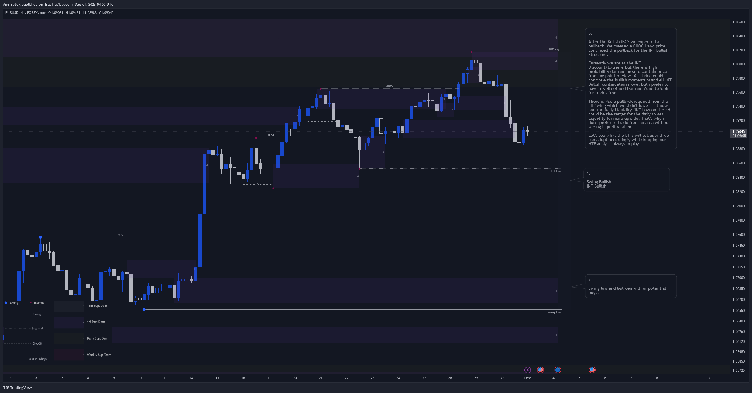 FOREXCOM:EURUSD Chart Image by Amr-Sadek