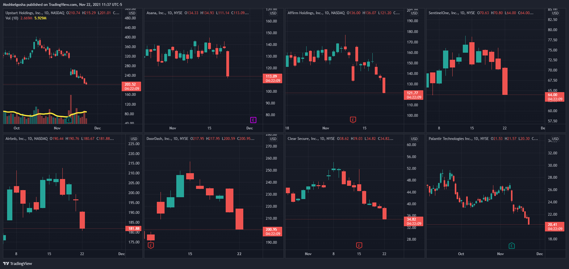 NYSE:PLTR Image du graphique par QunatResearchInstitute