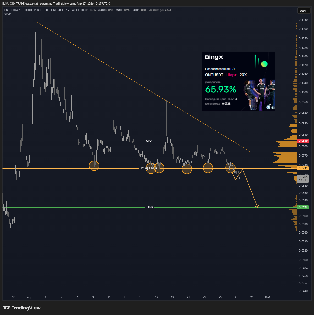 WEEX:ONTUSDT.P Chart Image by ILIYA_X10_TRADE