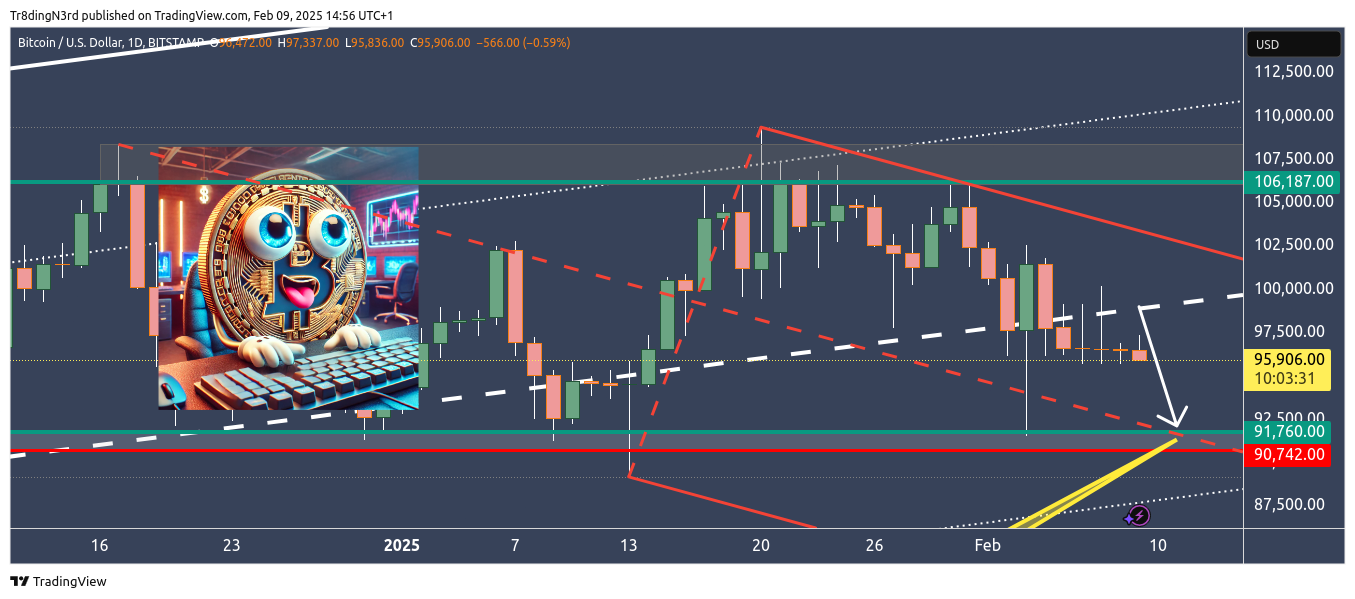 BITSTAMP:BTCUSD Chart Image by HowToChart
