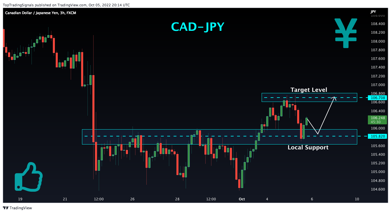 TopTradingSignals tarafından FX:CADJPY Grafik Görseli