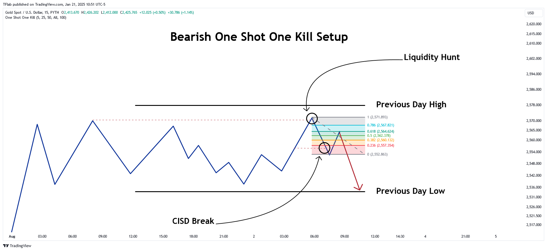 PYTH:XAUUSD Chart Image by TradingFinder