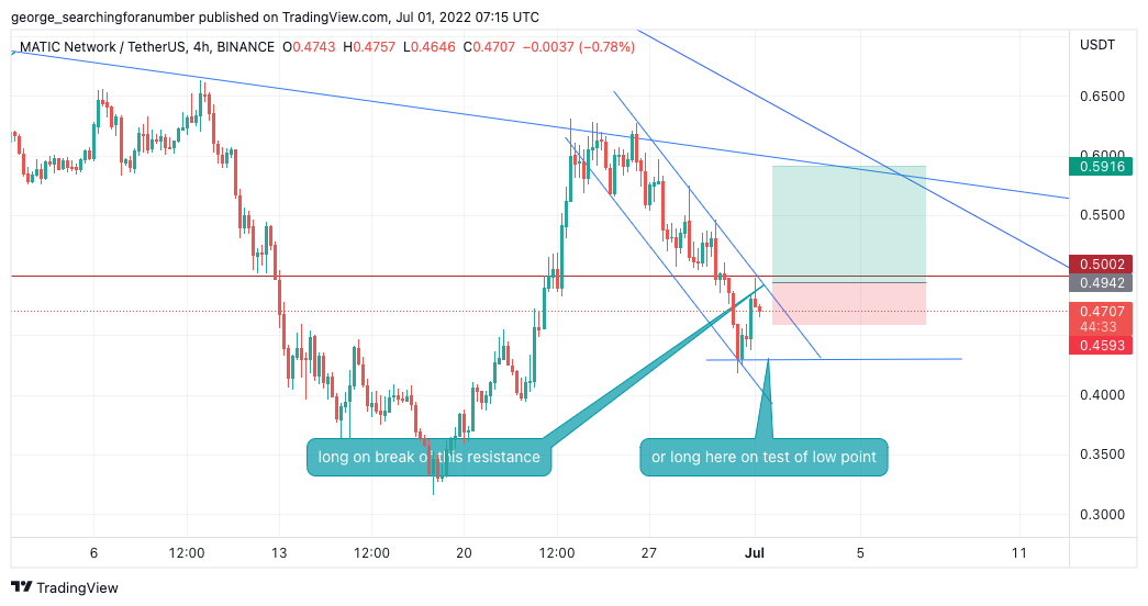 BINANCE:MATICUSDT Chart Image by t_trad_coach