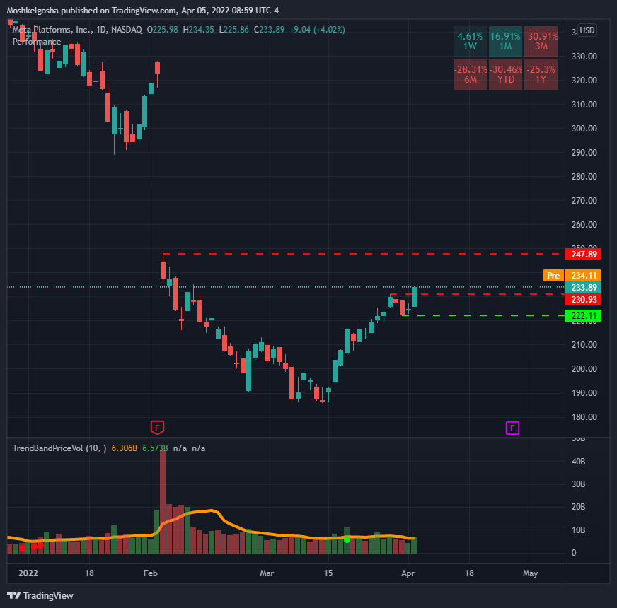 NASDAQ:FB Chart Image by QunatResearchInstitute
