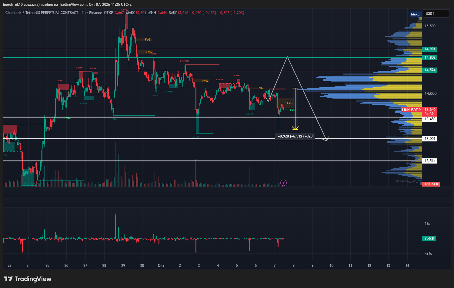 BINANCE:LINKUSDT.P Obraz wykresu od igorek_ek10
