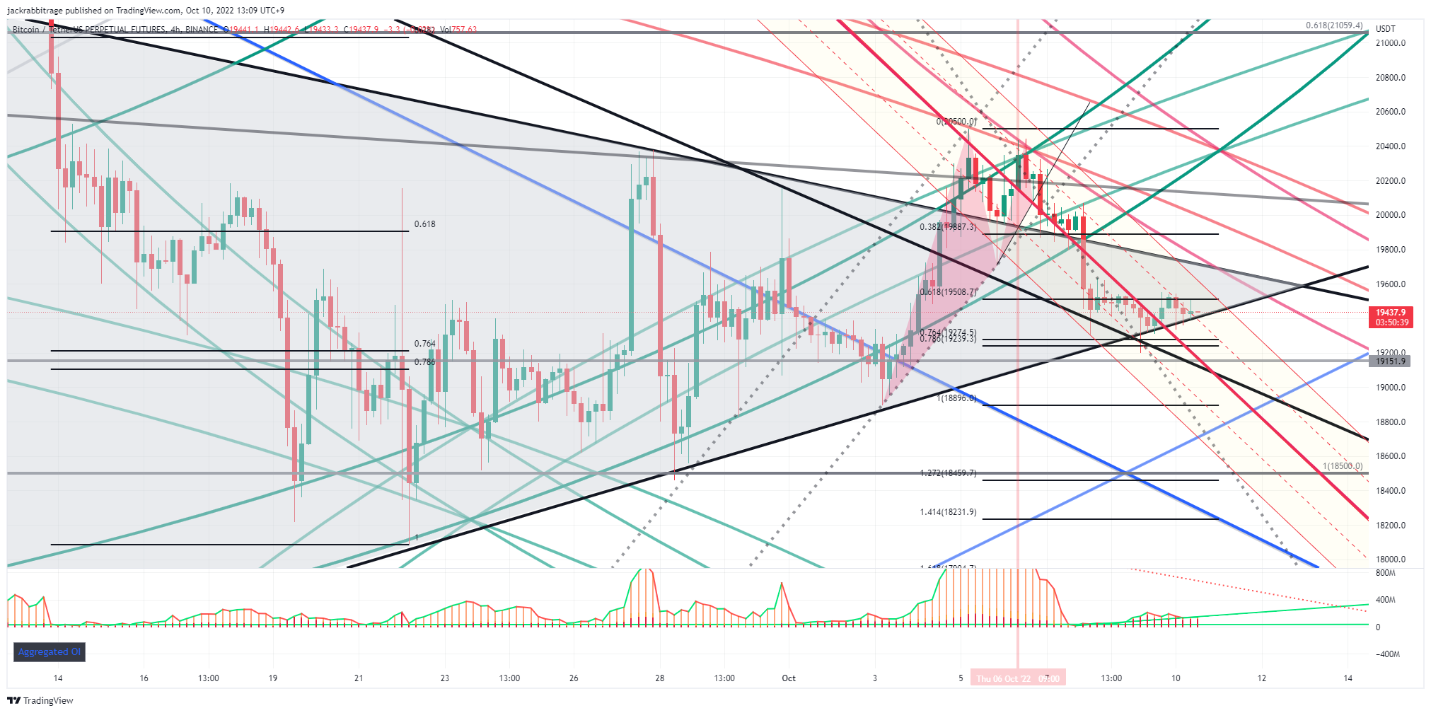 BINANCE:BTCUSDTPERP 圖表圖片 由 jackrabbitrage 提供