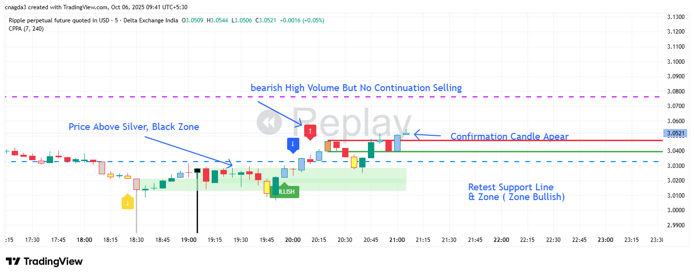 DELTAIN:XRPUSD.P Chart Image by cnagda3