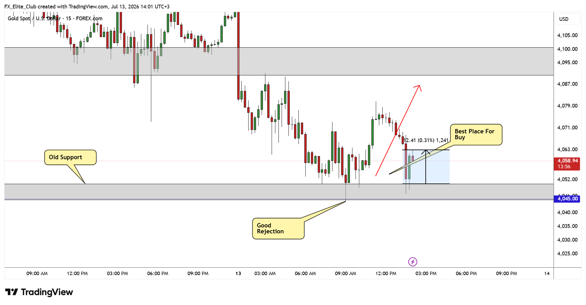 FOREXCOM:XAUUSD Chart Image by FX_Elite_Club