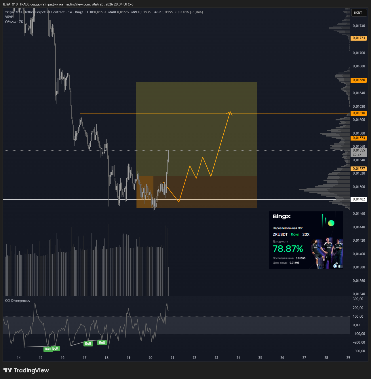 BINGX:ZKUSDT.P Chart Image by ILIYA_X10_TRADE