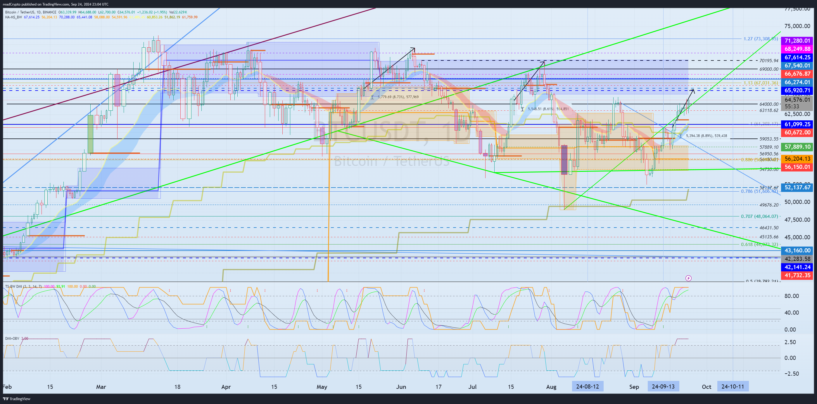BINANCE:BTCUSDT Chart Image by readCrypto