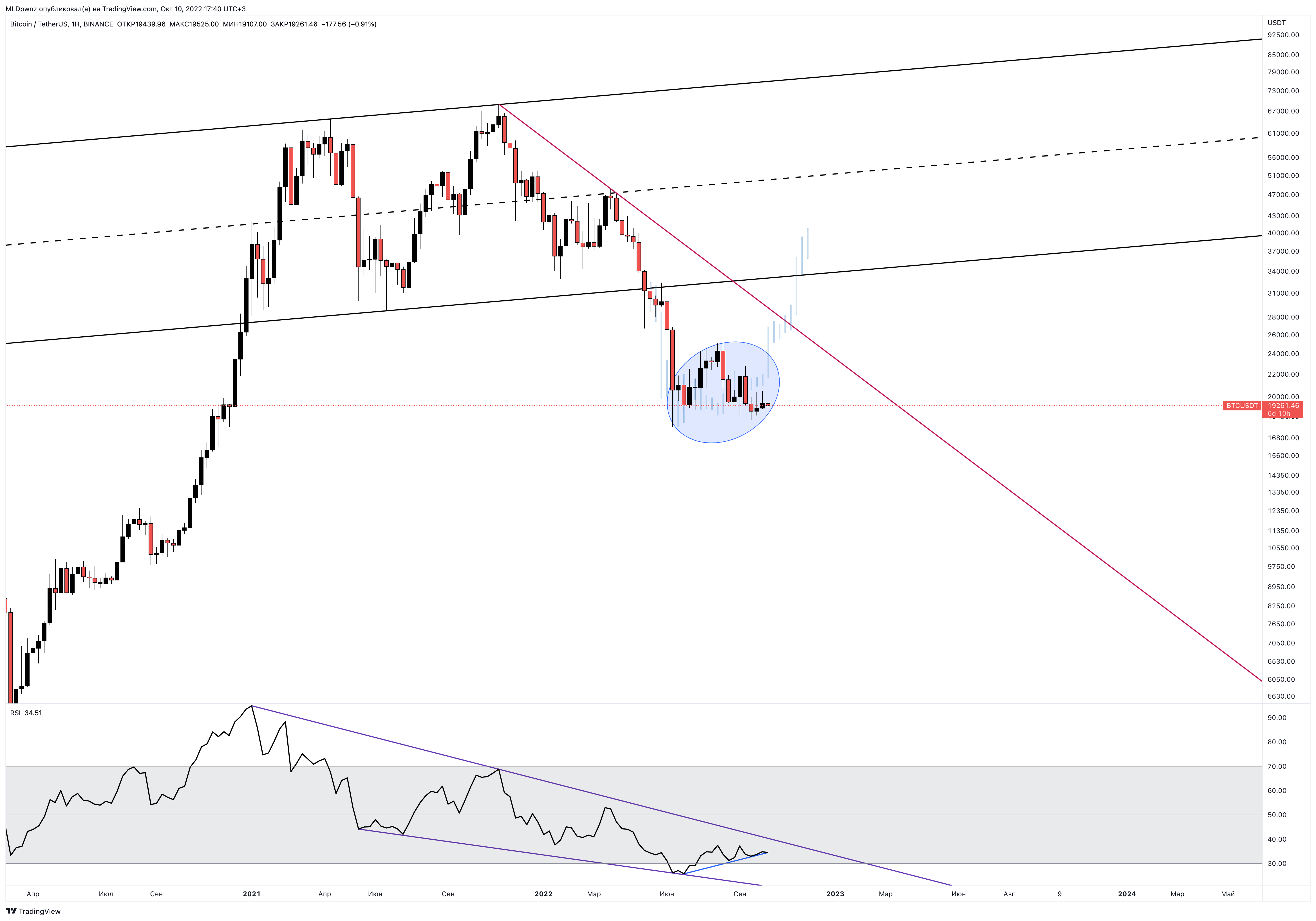 BINANCE:BTCUSDT Chart Image by MLDpwnz
