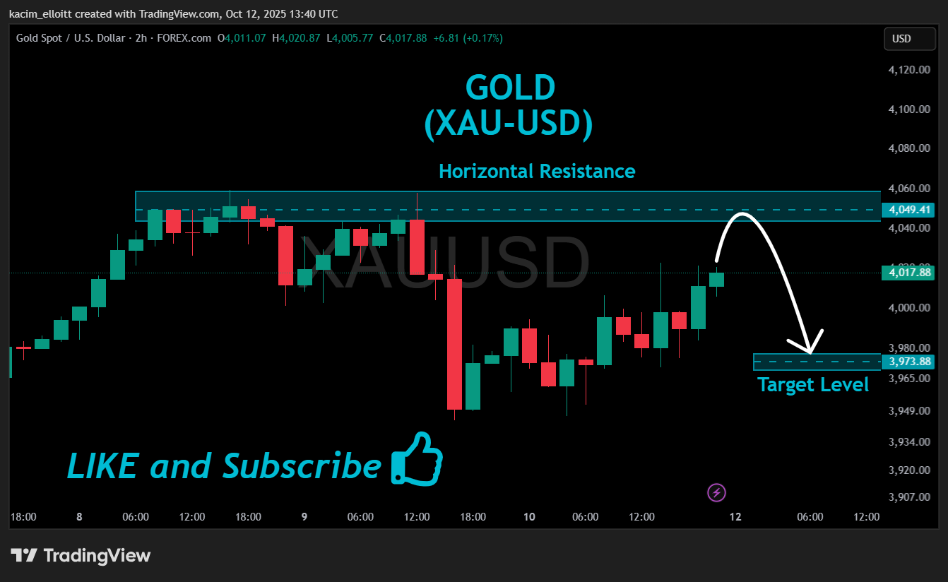 FOREXCOM:XAUUSD Chart Image by kacim_elloitt