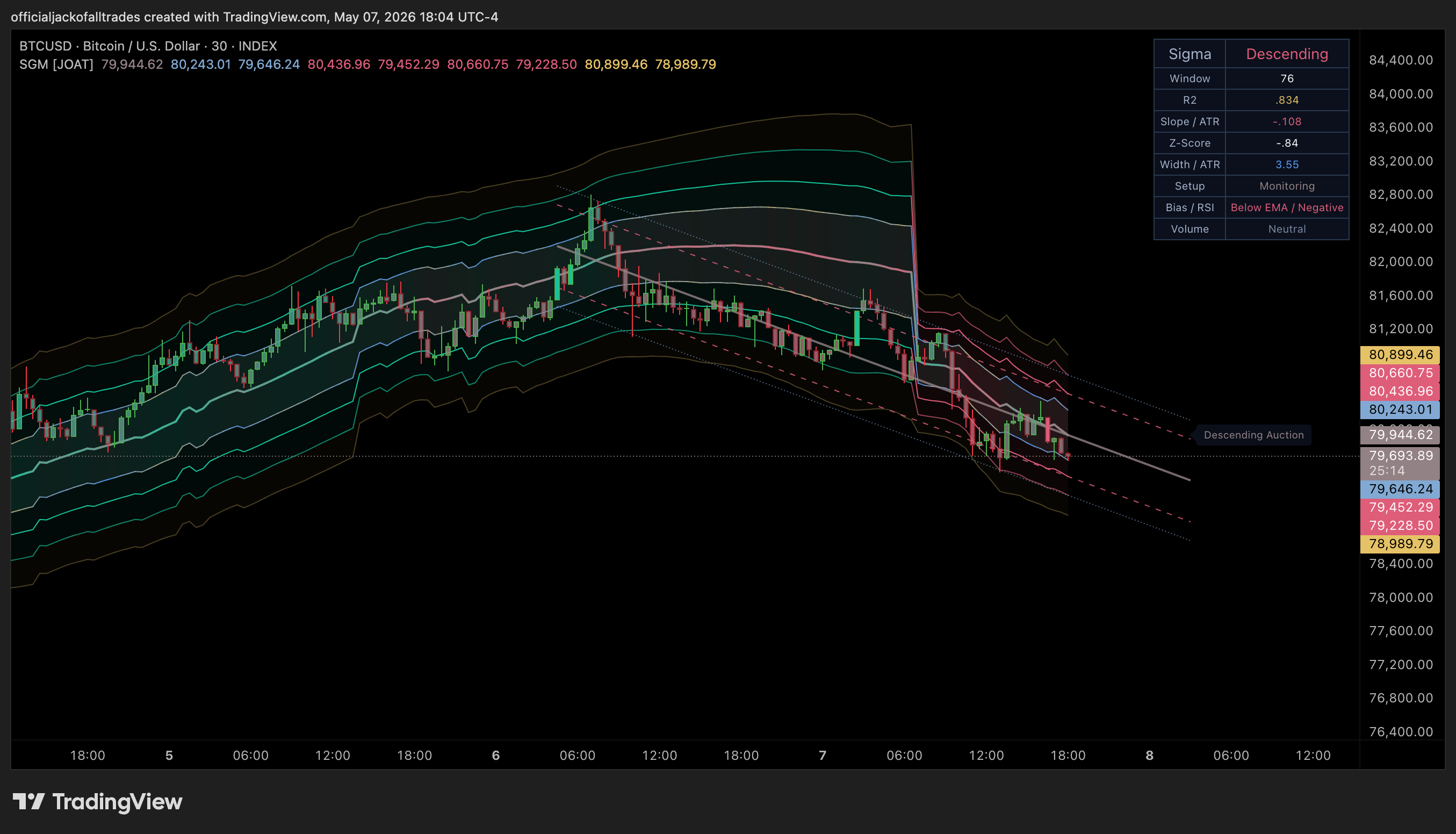 INDEX:BTCUSD Chart Image by officialjackofalltrades